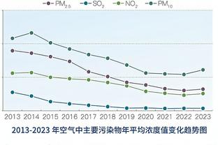 多投？本赛季至今追梦三分命中率42.9%全队最准 水花均不足四成